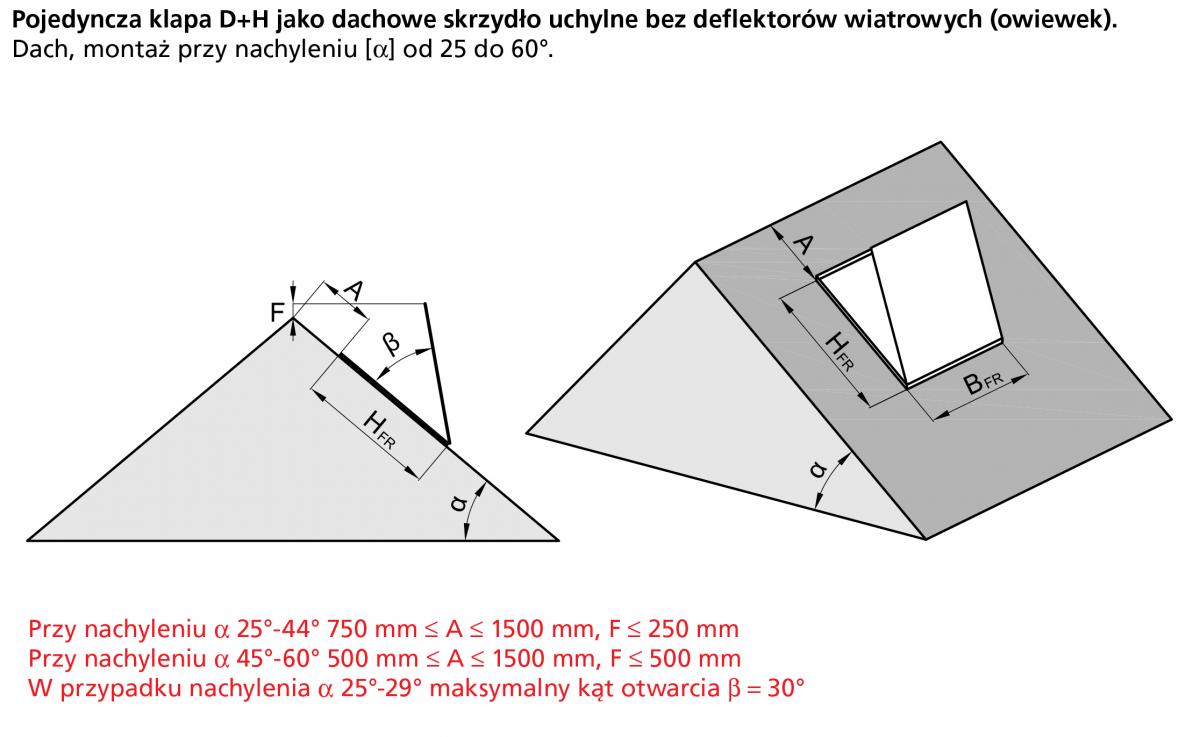 Pojedyncza klapa oddymiająca jako dachowe skrzydło uchylne bez owiewek